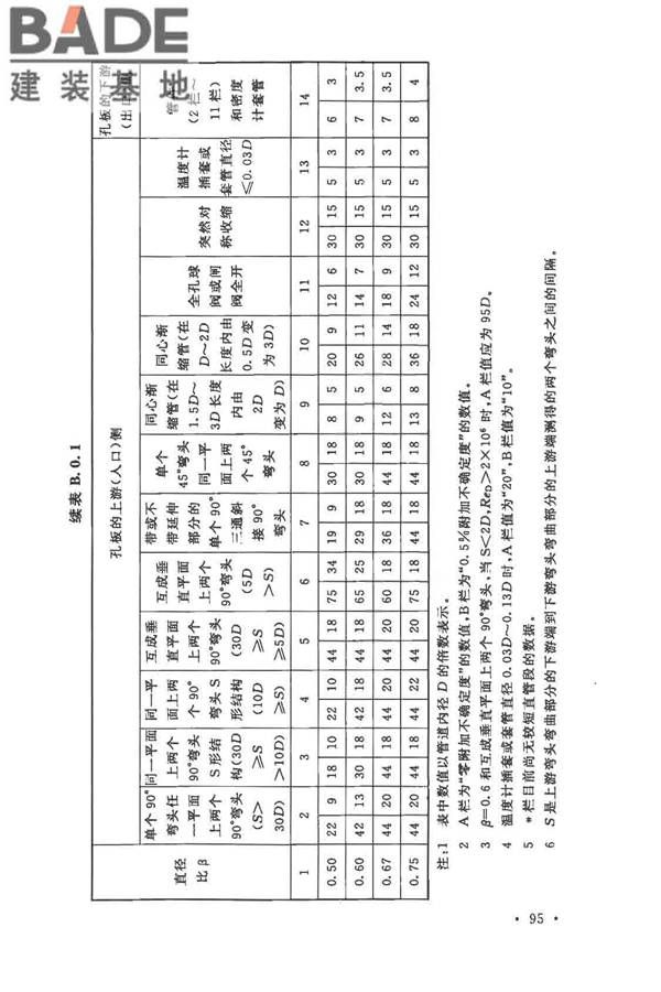 自动化仪表工程施工及质量验收规范_页面_109.jpg