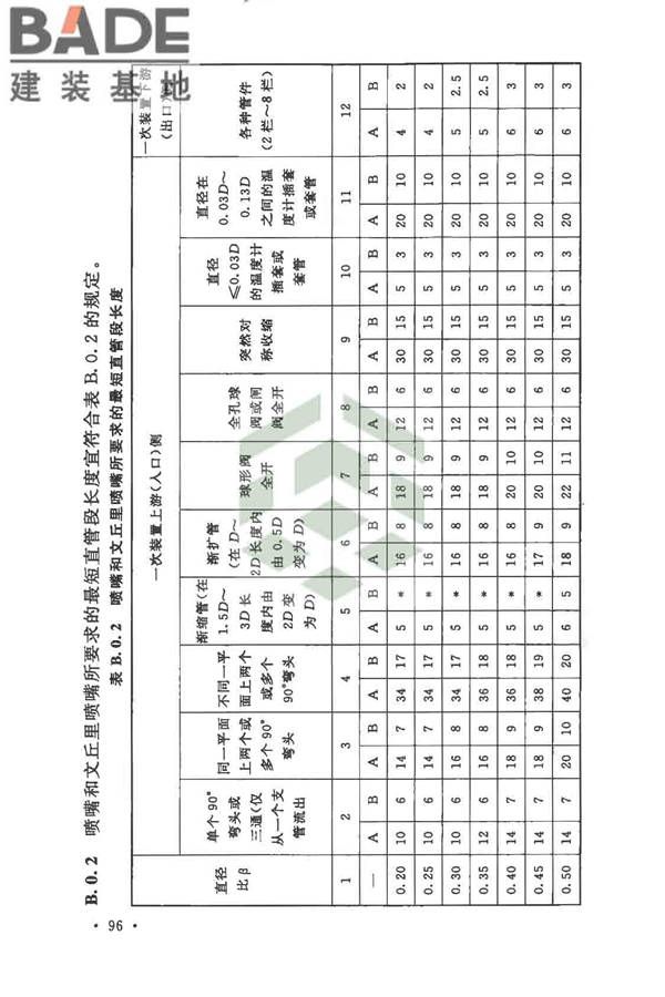自动化仪表工程施工及质量验收规范_页面_110.jpg