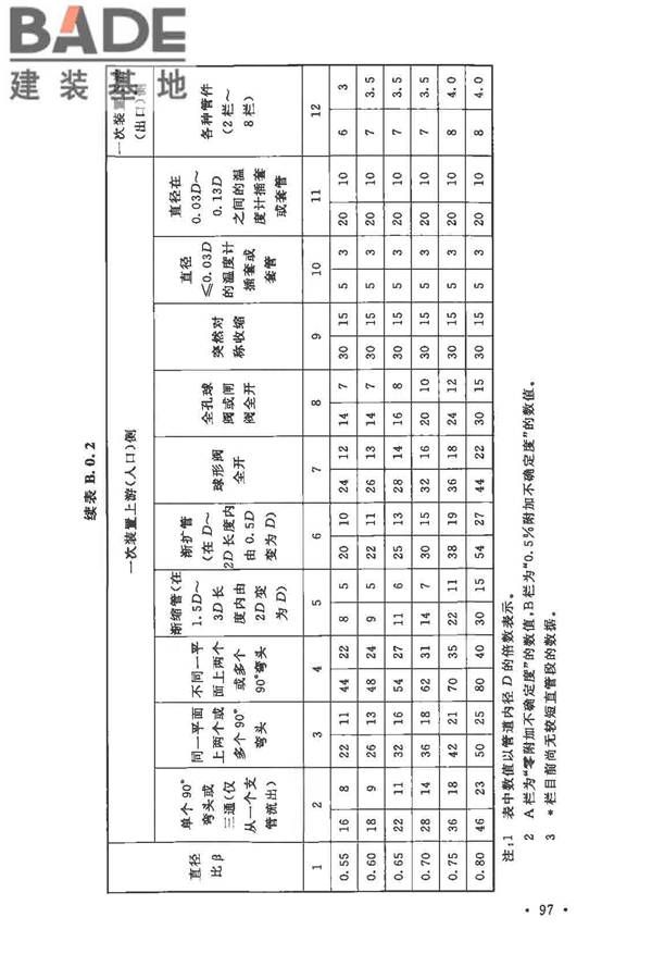 自动化仪表工程施工及质量验收规范_页面_111.jpg