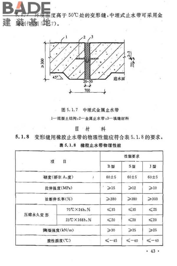 地下工程防水技术规范_页面_049.jpg