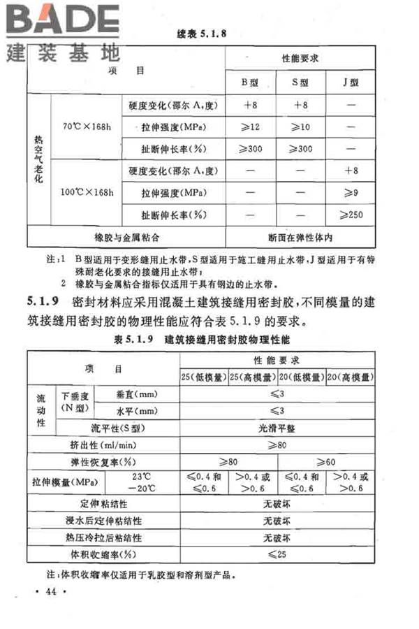 地下工程防水技术规范_页面_050.jpg