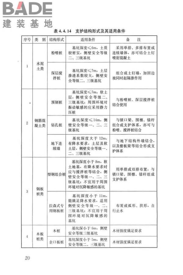 给水排水构筑物工程施工及验收规范_页面_028.jpg