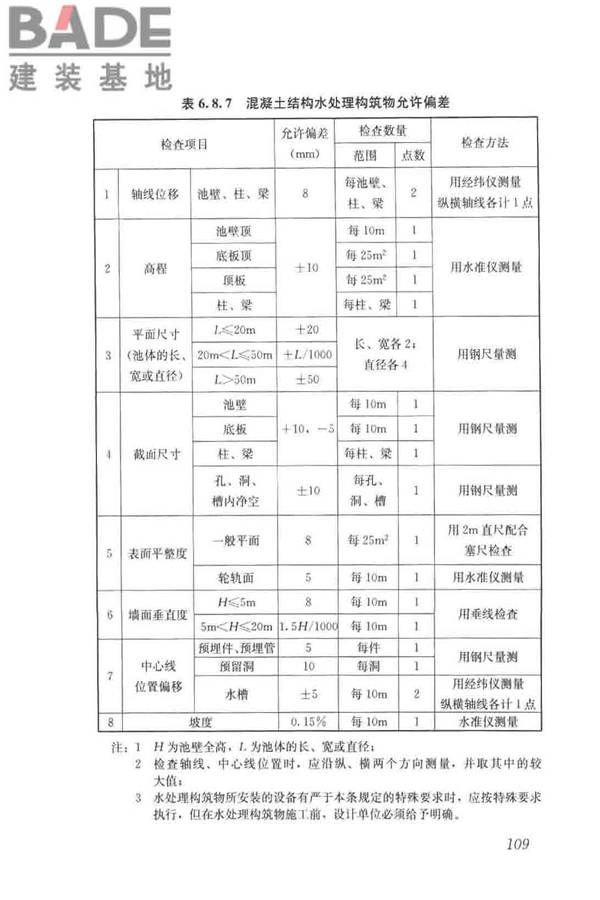给水排水构筑物工程施工及验收规范_页面_117.jpg