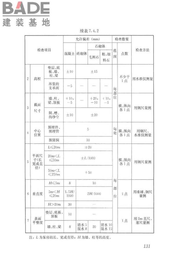 给水排水构筑物工程施工及验收规范_页面_139.jpg