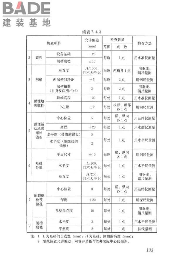 给水排水构筑物工程施工及验收规范_页面_141.jpg