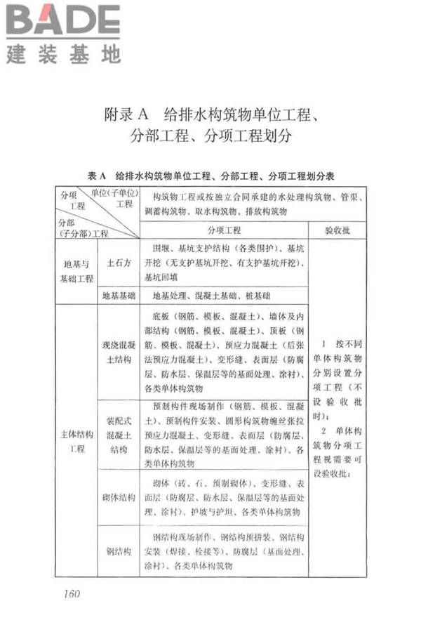 给水排水构筑物工程施工及验收规范_页面_168.jpg
