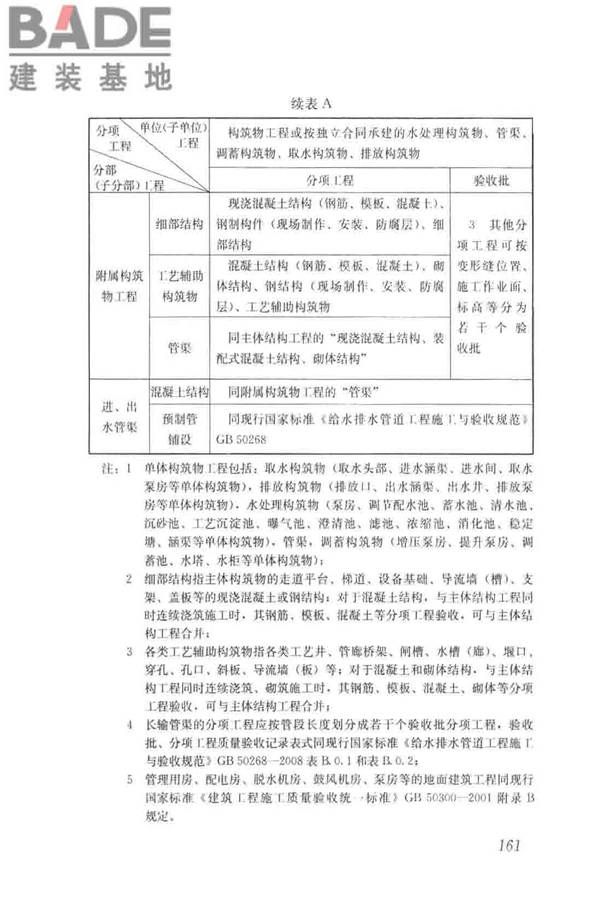 给水排水构筑物工程施工及验收规范_页面_169.jpg