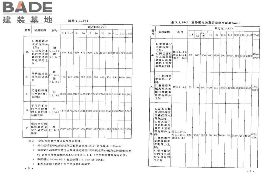 电气装置安装工程母线装置施工及验收规范_页面_08.jpg