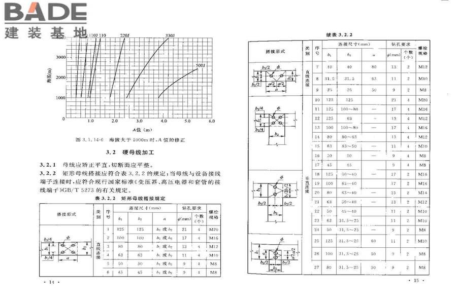 电气装置安装工程母线装置施工及验收规范_页面_11.jpg