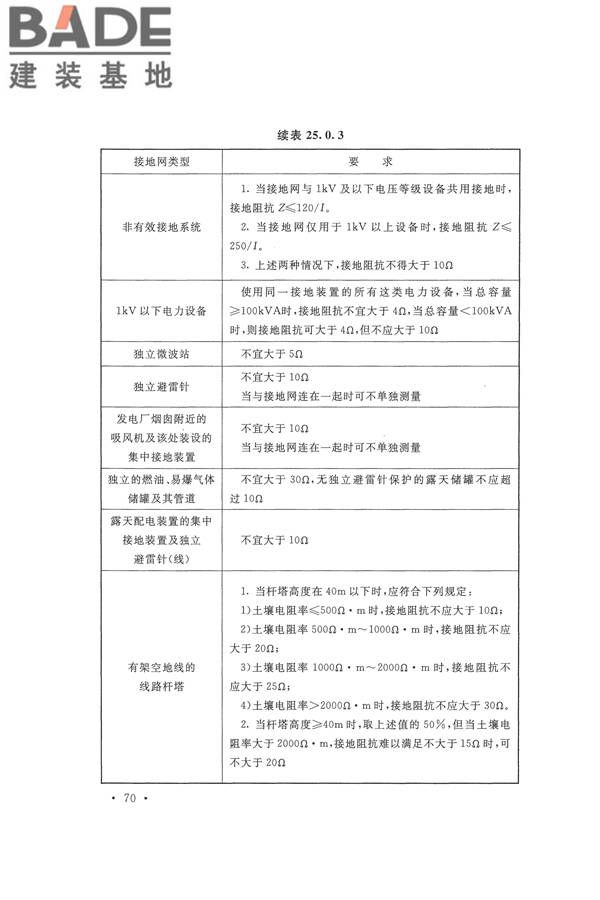 电气装置安装工程电气设备交接试验标准_页面_080.jpg