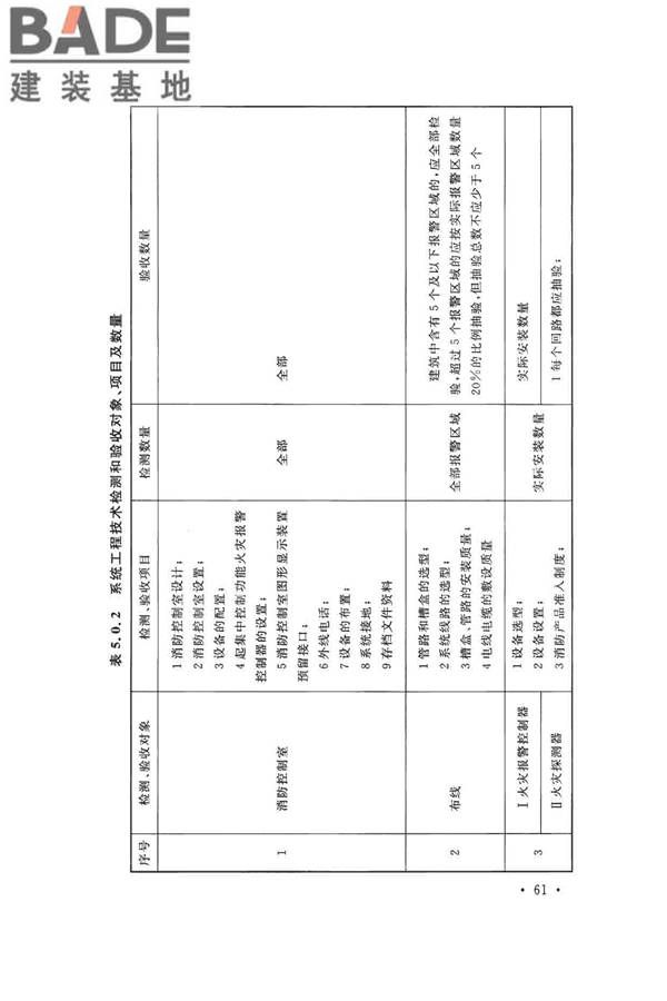 火灾自动报警系统施工及验收标准_页面_071.jpg