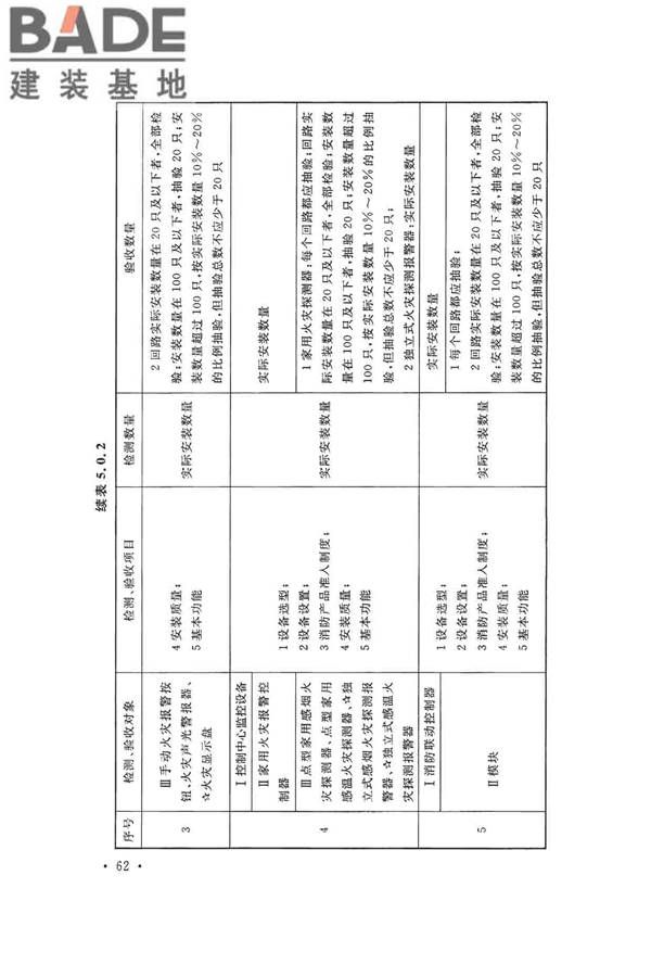 火灾自动报警系统施工及验收标准_页面_072.jpg