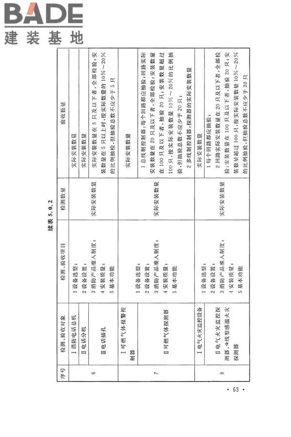 火灾自动报警系统施工及验收标准_页面_073.jpg