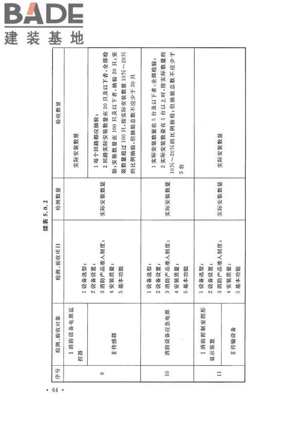 火灾自动报警系统施工及验收标准_页面_074.jpg
