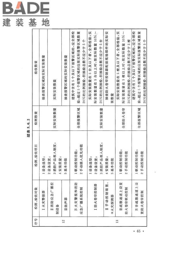 火灾自动报警系统施工及验收标准_页面_075.jpg