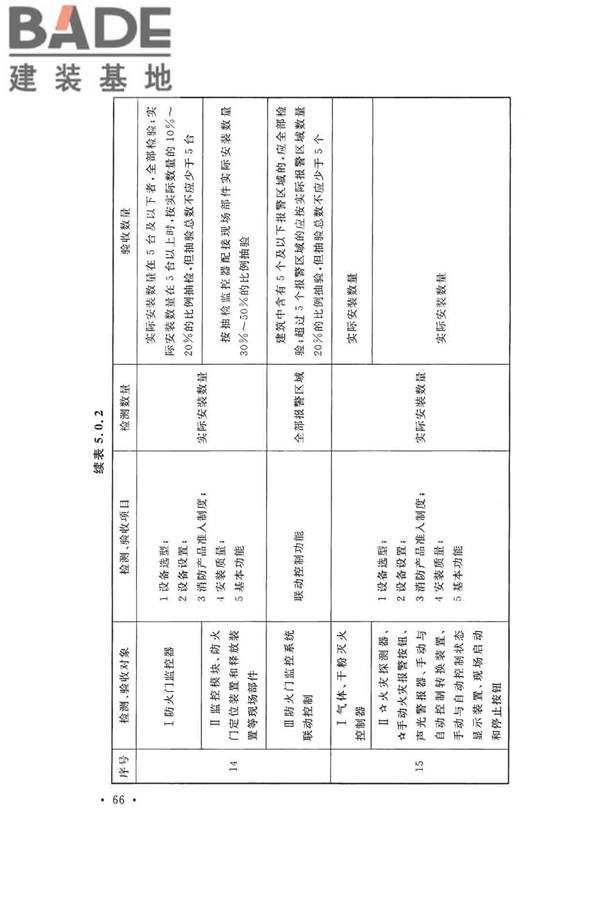 火灾自动报警系统施工及验收标准_页面_076.jpg
