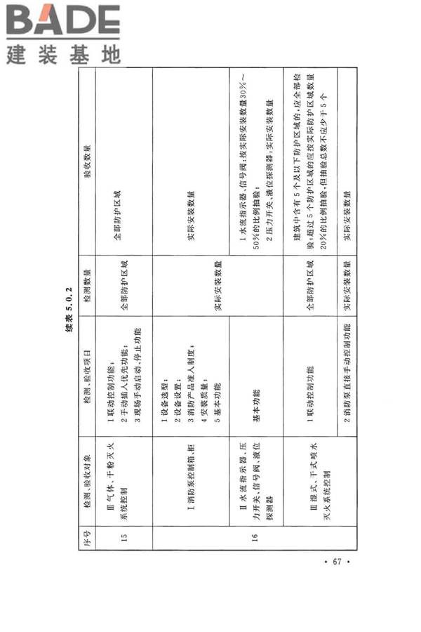 火灾自动报警系统施工及验收标准_页面_077.jpg