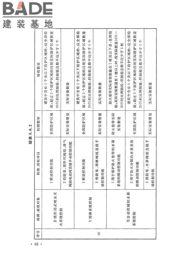 火灾自动报警系统施工及验收标准_页面_078.jpg