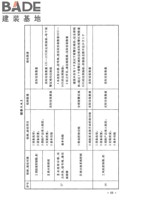 火灾自动报警系统施工及验收标准_页面_079.jpg