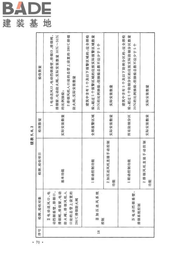 火灾自动报警系统施工及验收标准_页面_080.jpg