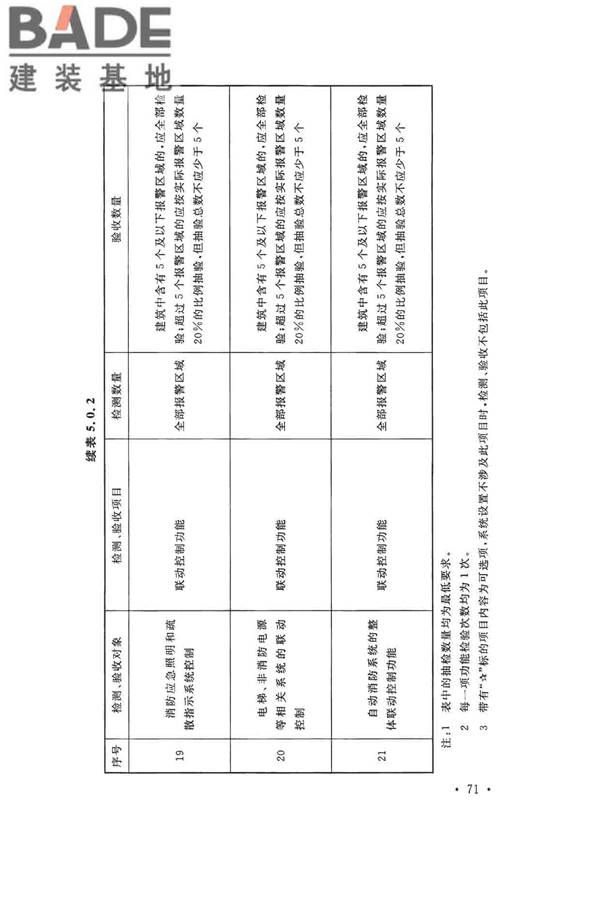 火灾自动报警系统施工及验收标准_页面_081.jpg