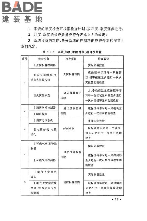火灾自动报警系统施工及验收标准_页面_085.jpg