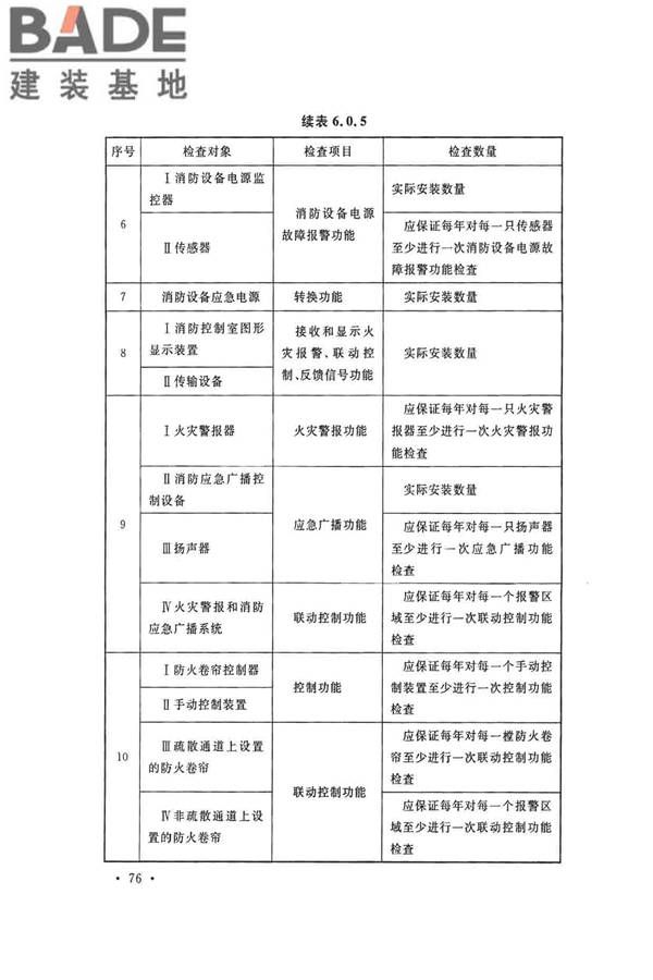 火灾自动报警系统施工及验收标准_页面_086.jpg