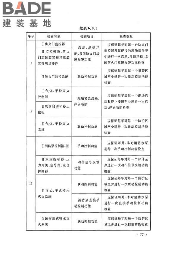 火灾自动报警系统施工及验收标准_页面_087.jpg