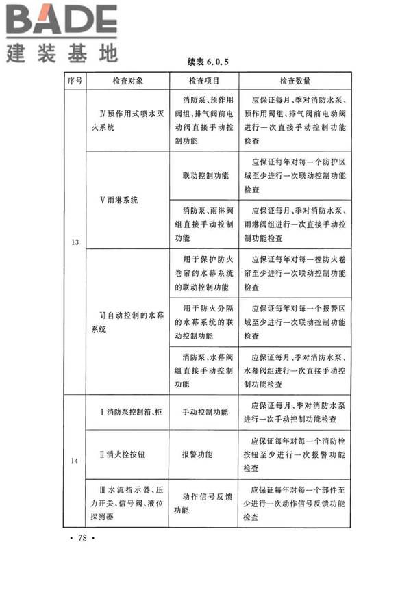 火灾自动报警系统施工及验收标准_页面_088.jpg
