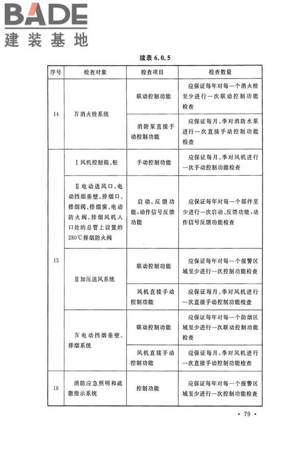 火灾自动报警系统施工及验收标准_页面_089.jpg