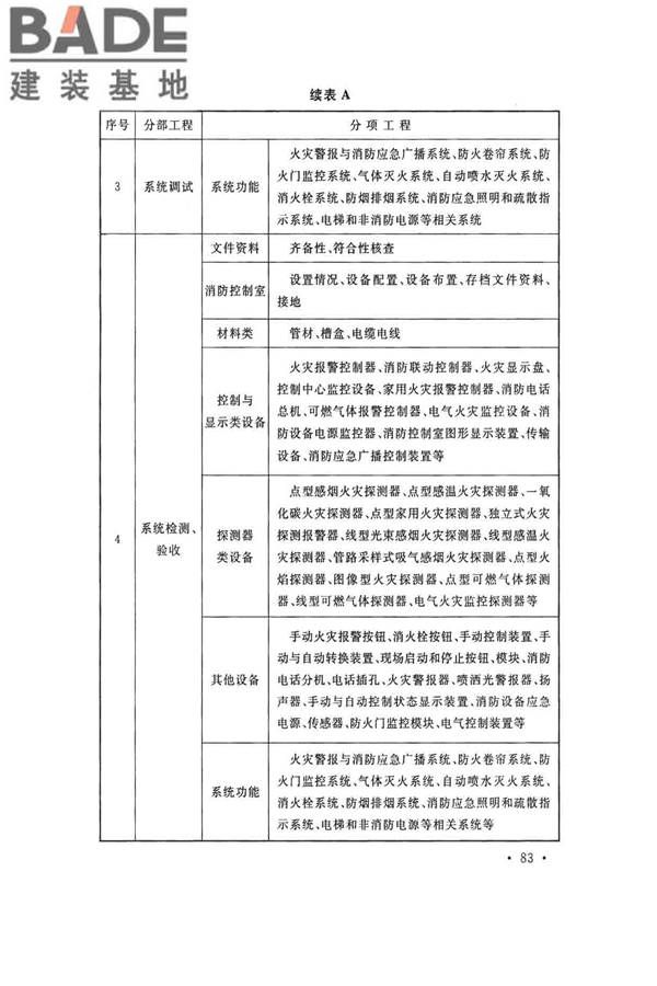 火灾自动报警系统施工及验收标准_页面_093.jpg