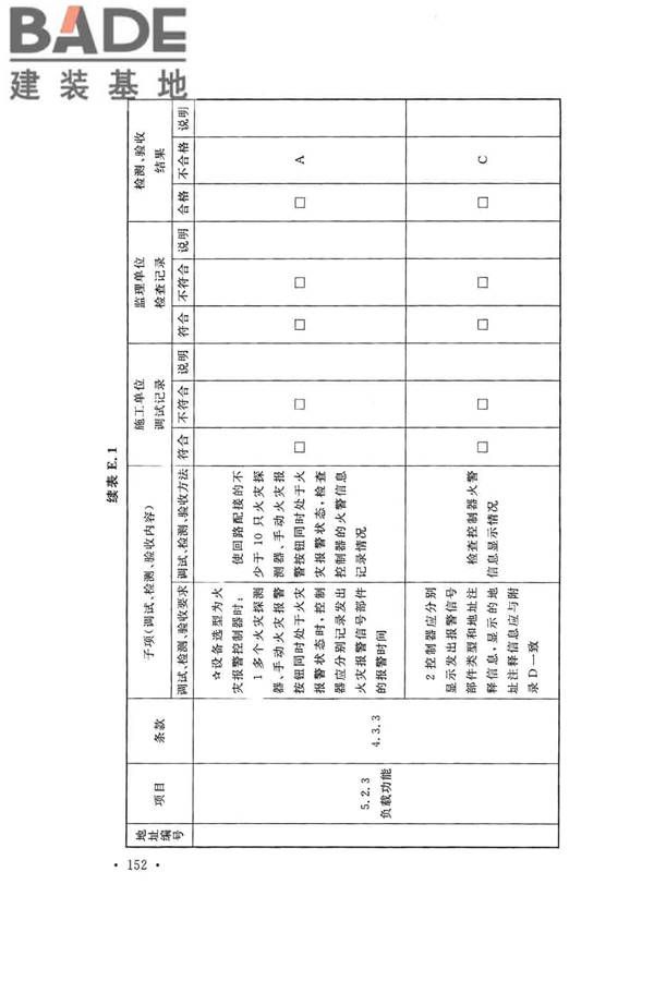 火灾自动报警系统施工及验收标准_页面_162.jpg