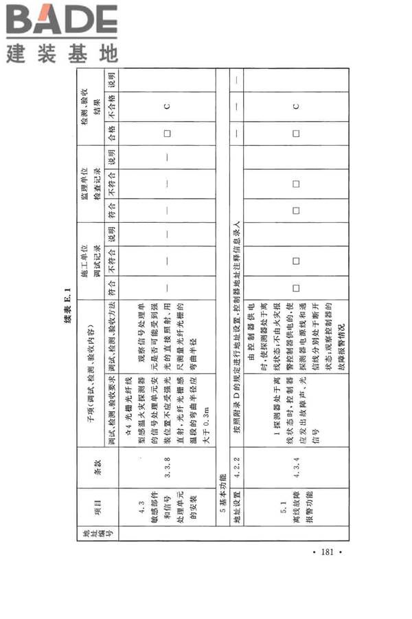 火灾自动报警系统施工及验收标准_页面_191.jpg