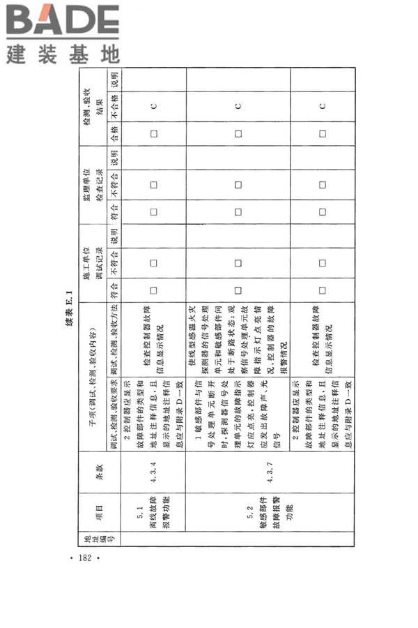 火灾自动报警系统施工及验收标准_页面_192.jpg