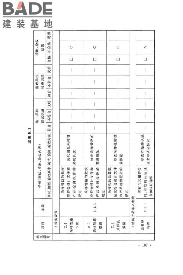 火灾自动报警系统施工及验收标准_页面_197.jpg