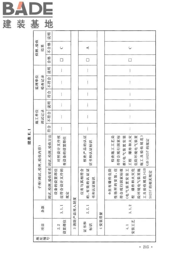 火灾自动报警系统施工及验收标准_页面_215.jpg