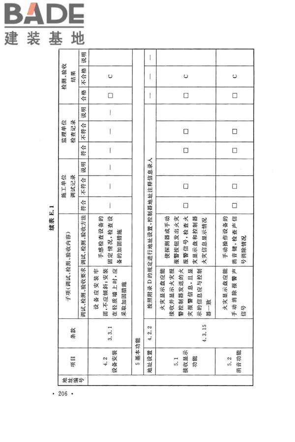 火灾自动报警系统施工及验收标准_页面_216.jpg