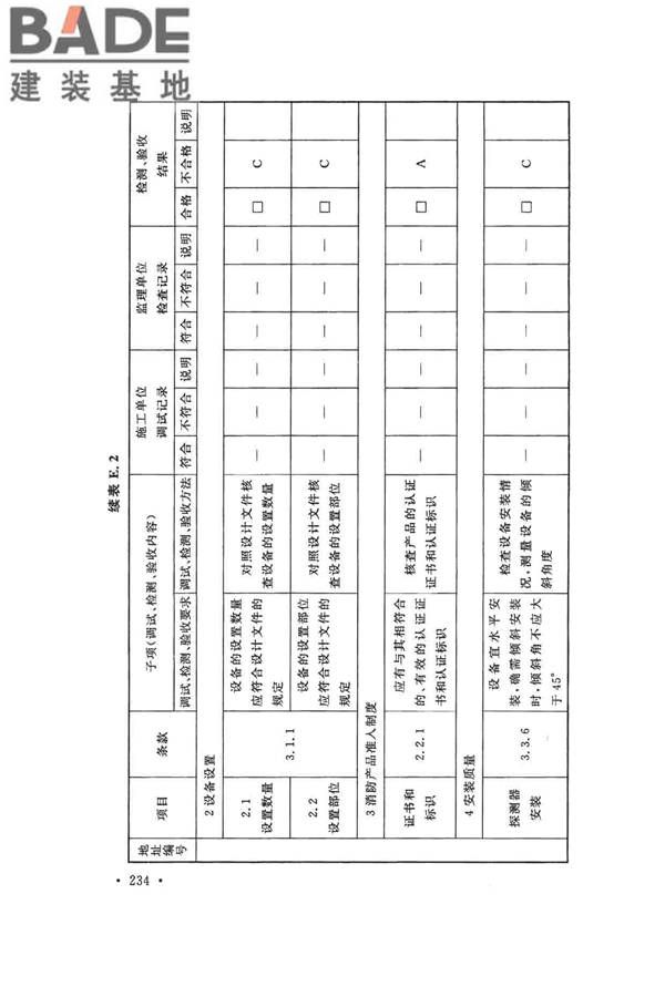 火灾自动报警系统施工及验收标准_页面_244.jpg
