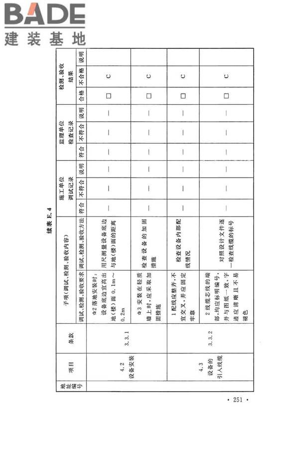火灾自动报警系统施工及验收标准_页面_261.jpg