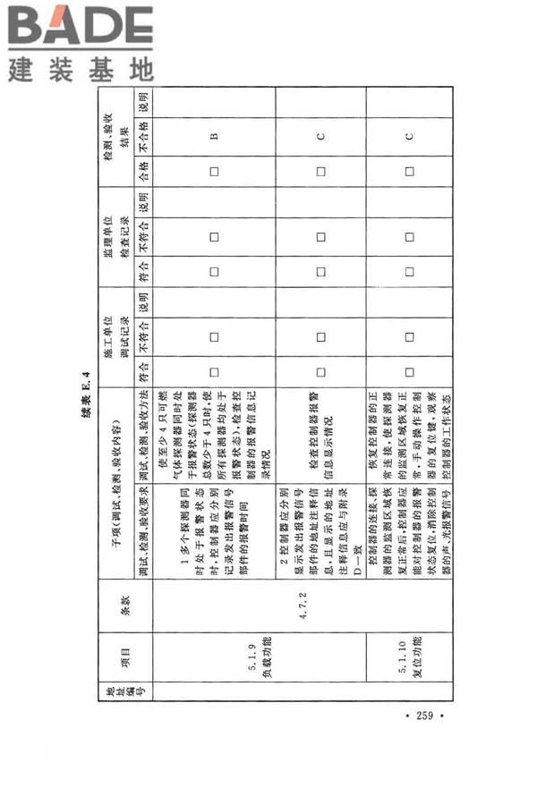 火灾自动报警系统施工及验收标准_页面_269.jpg