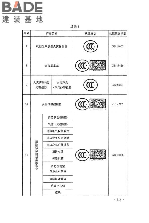 火灾自动报警系统施工及验收标准_页面_525.jpg