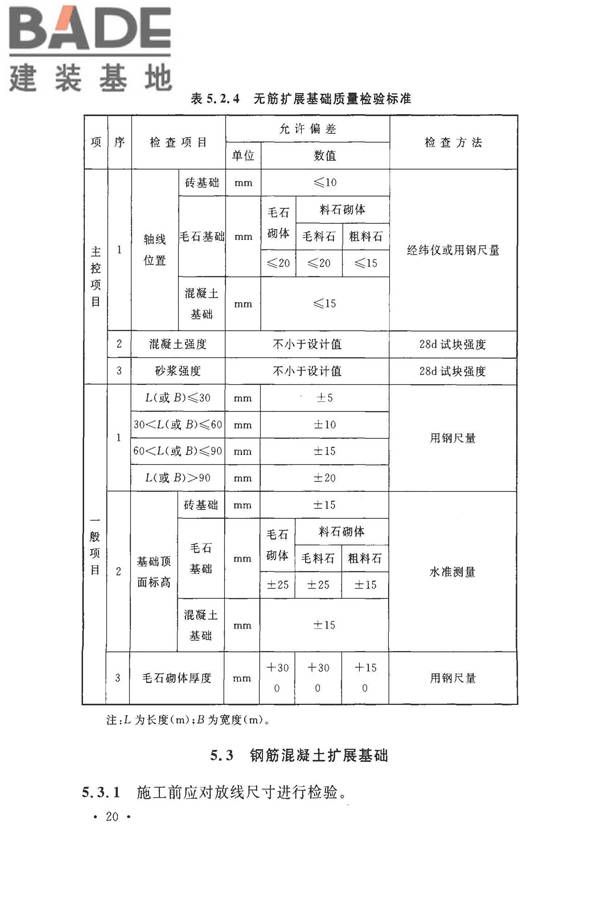 建筑地基基础工程施工质量验收标准_页面_031.jpg
