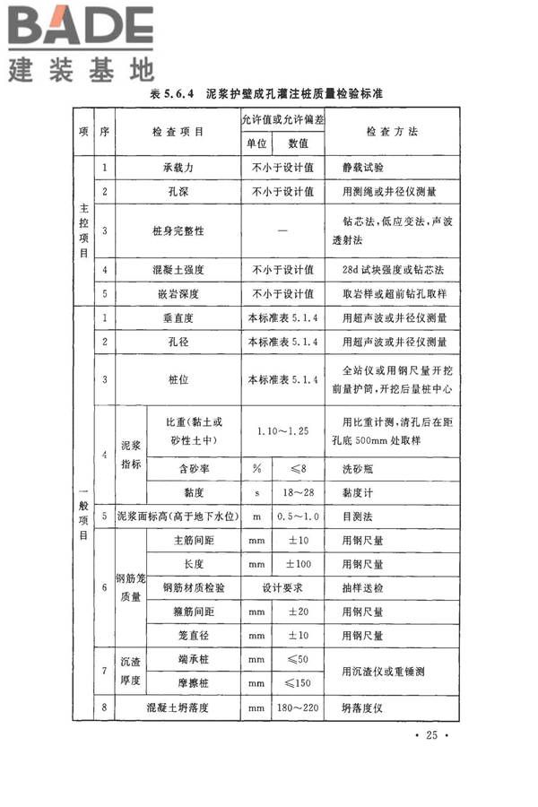 建筑地基基础工程施工质量验收标准_页面_036.jpg