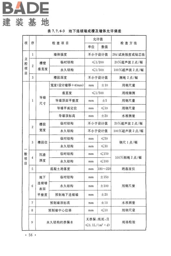 建筑地基基础工程施工质量验收标准_页面_067.jpg