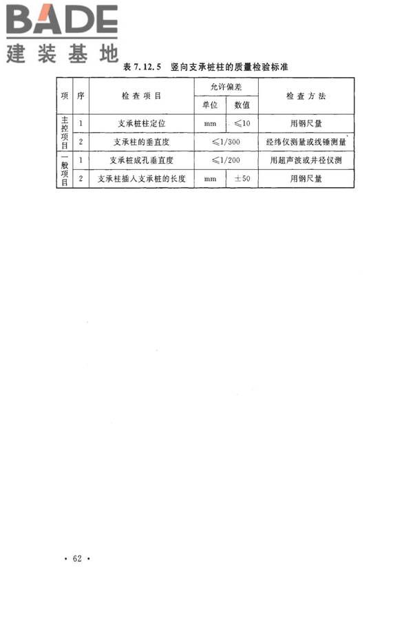 建筑地基基础工程施工质量验收标准_页面_073.jpg