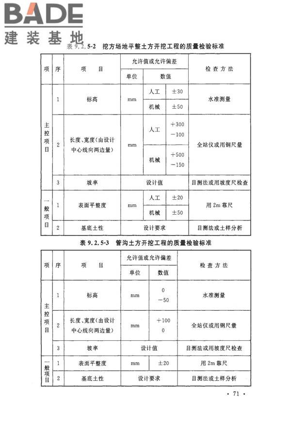 建筑地基基础工程施工质量验收标准_页面_082.jpg