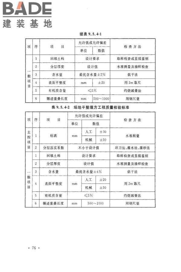 建筑地基基础工程施工质量验收标准_页面_087.jpg