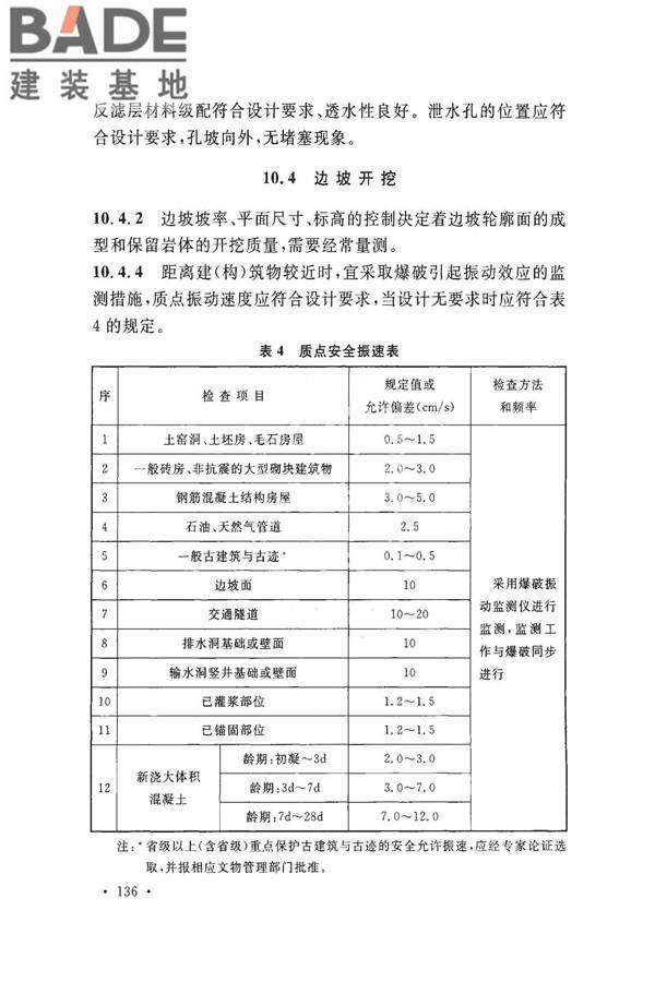 建筑地基基础工程施工质量验收标准_页面_143.jpg