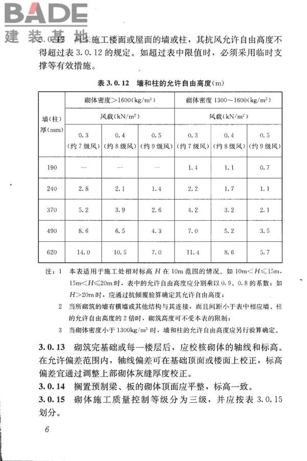 砌体结构工程施工质量验收规范_页面_16.jpg