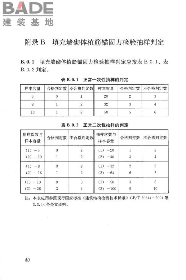 砌体结构工程施工质量验收规范_页面_50.jpg